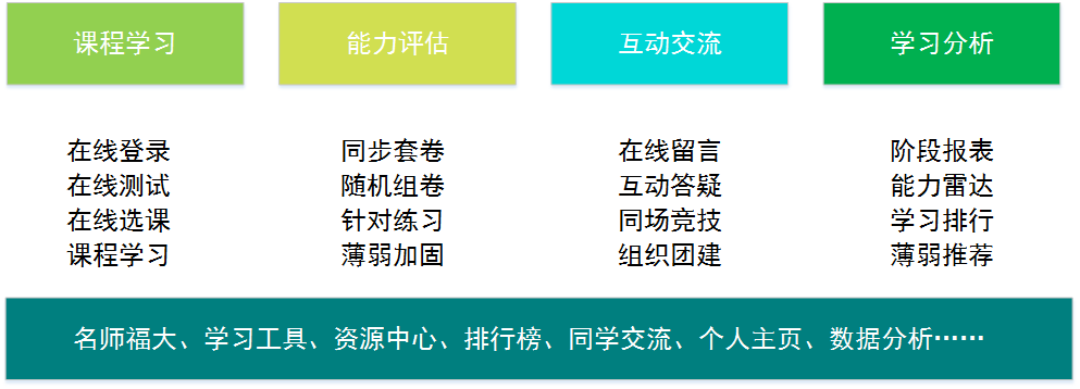 在線學(xué)習(xí).png